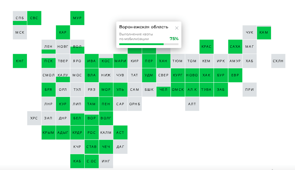 Воронежская область выполнила квоту по мобилизации на 75%