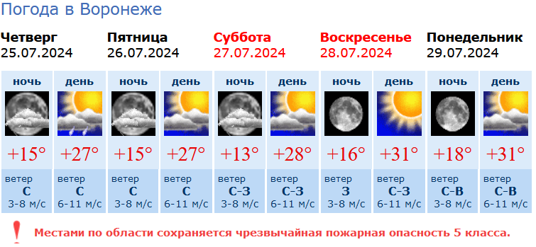 Жара вновь вернется