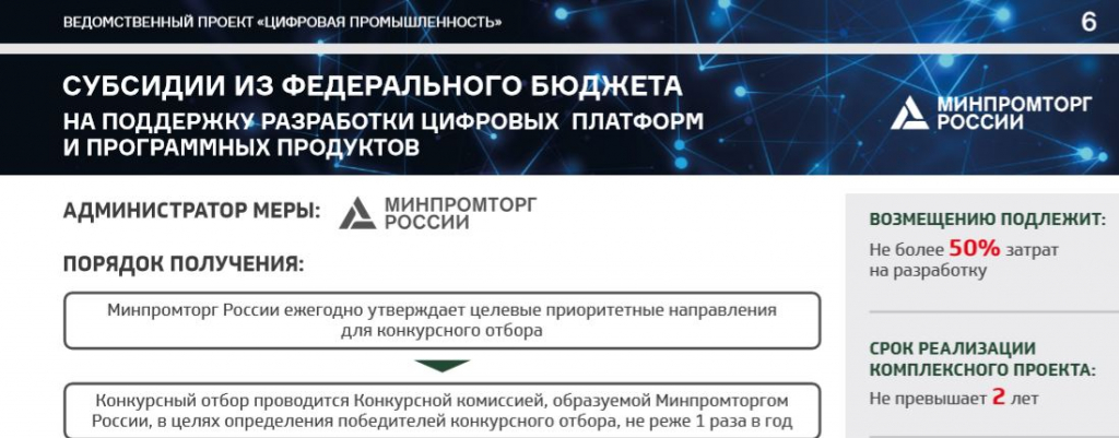 Конкурсный отбор на получение субсидий разработчикам цифровых платформ и программных продуктов