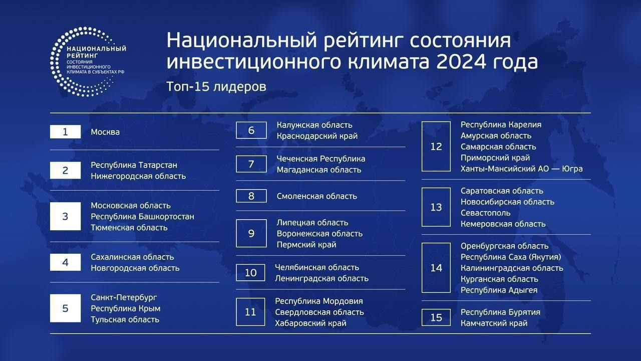 Воронежская область вошла в ТОП-10 регионов-лидеров Национального рейтинга состояния инвестиционного климата