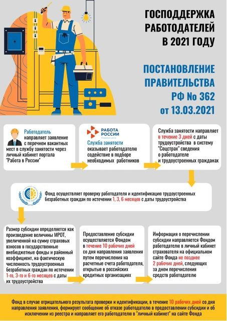 Господдержка работодателей в 2021 году при трудоустройстве безработных граждан