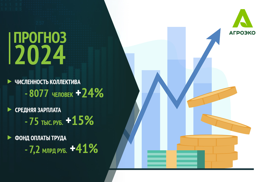 АГРОЭКО: растёт команда и мотивация