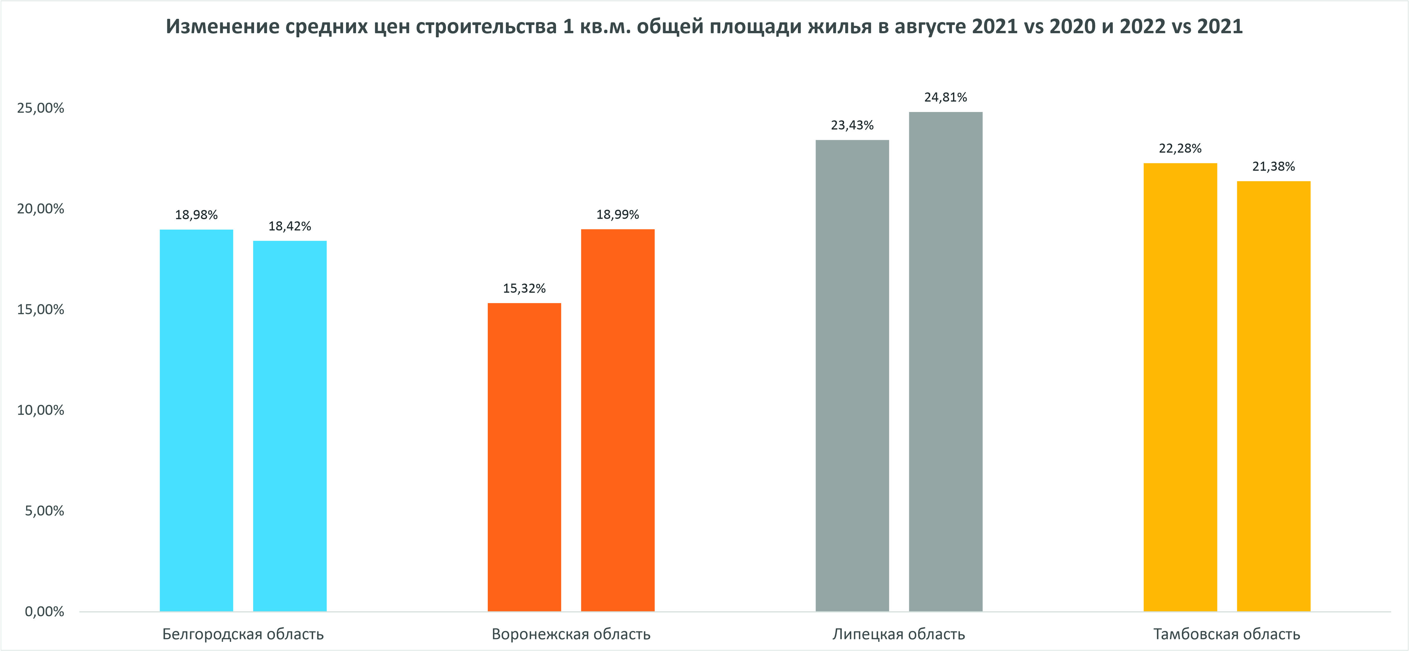 Видит око, да зуб неймет? Как видит рынок первичного жилья потенциальный покупатель