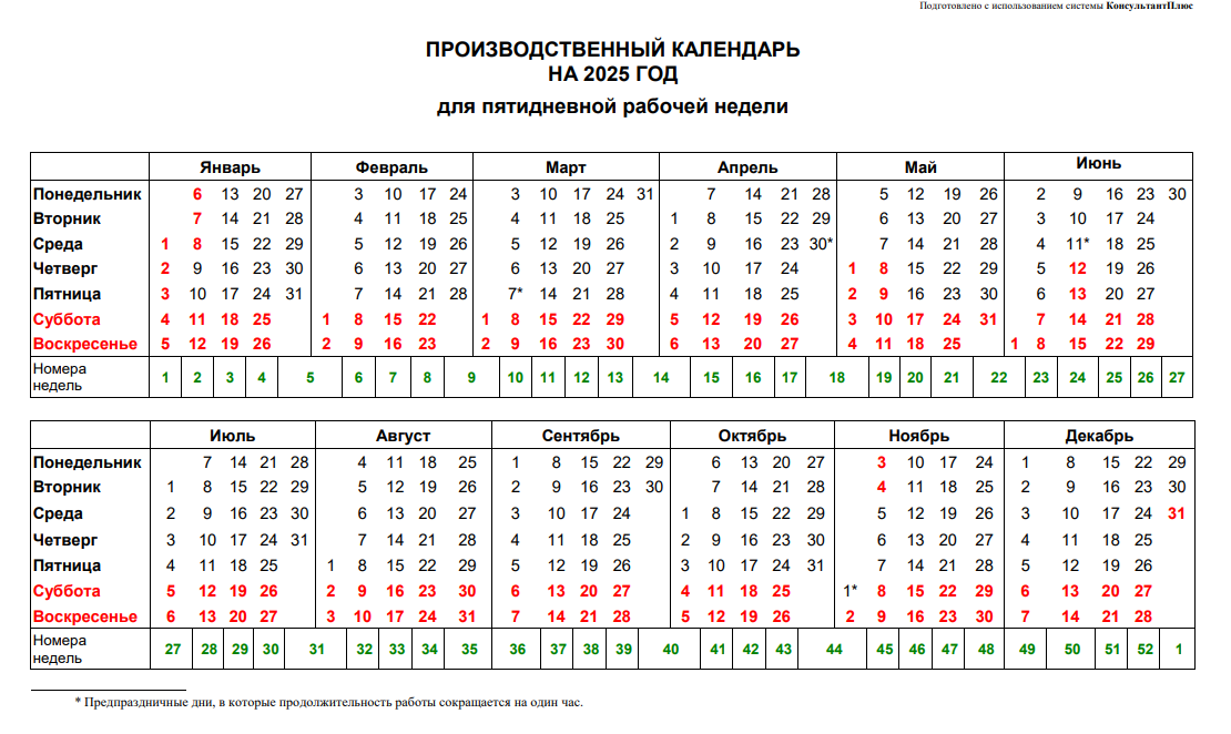 Сколько выходных нас ожидает в 2025 году: утвержден производственный календарь
